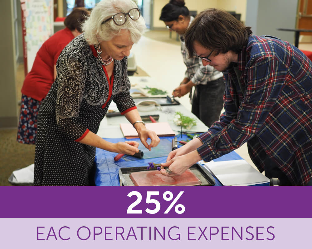 25 percent EAC operating